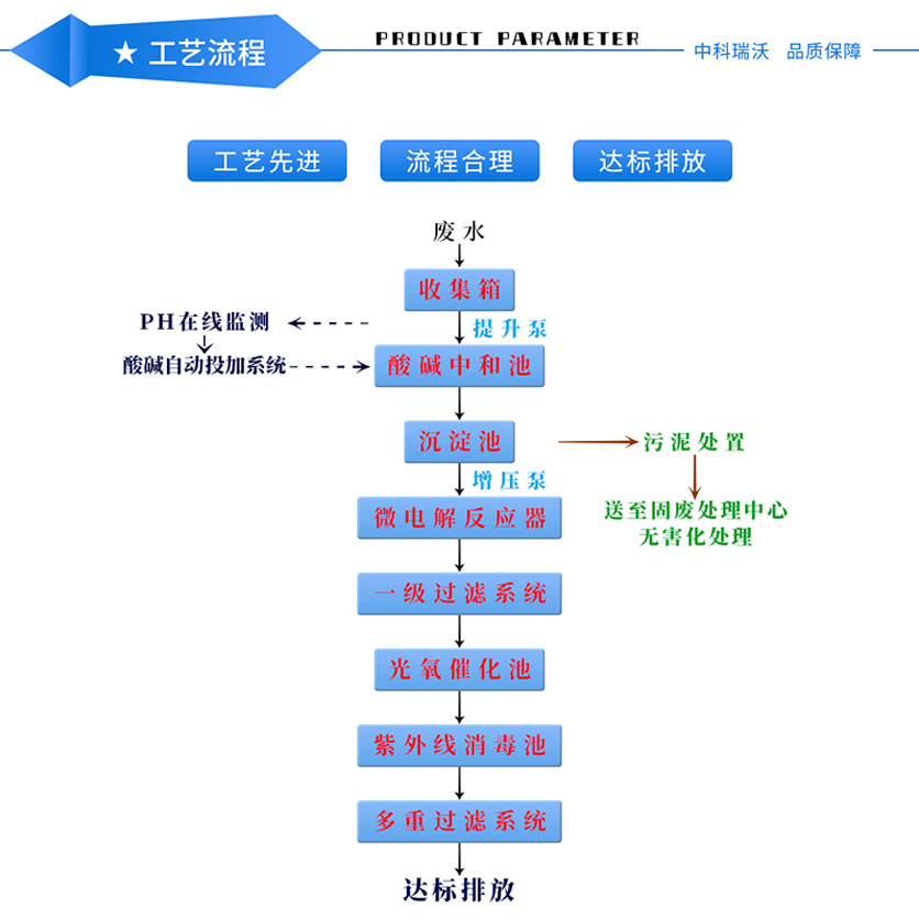 實驗室—產(chǎn)品特點(diǎn)_01.jpg